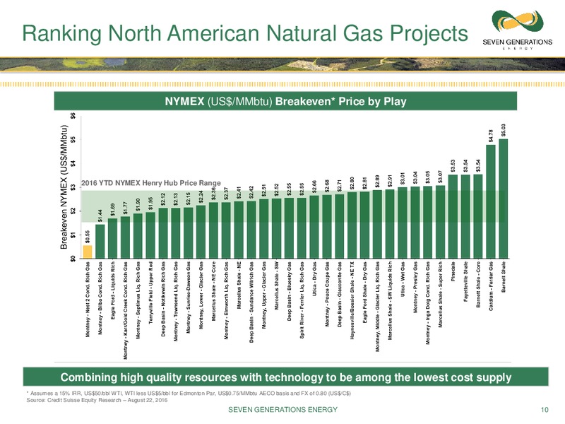 September 2016 Corporate Presentation – Seven Generations Energy Ltd – slide 8