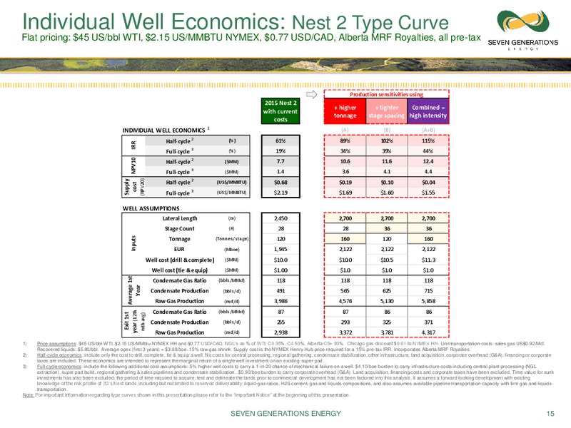 September 2016 Corporate Presentation – Seven Generations Energy Ltd – slide 13