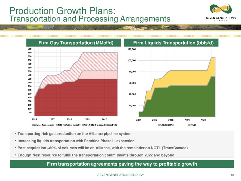 September 2016 Corporate Presentation – Seven Generations Energy Ltd – slide 16
