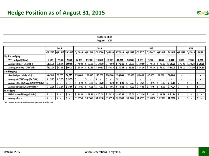 October 2015 Investor Presentation – Seven Generations Energy Ltd – slide 19