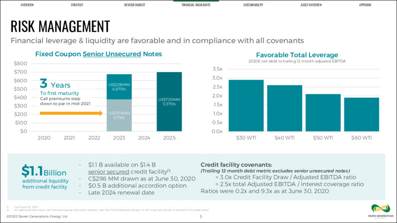 October 2020 Investor Presentation – Seven Generations Energy Ltd – slide 5