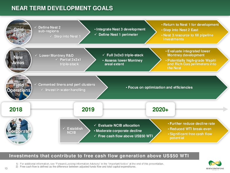 October 2019 Corporate Presentation – Seven Generations Energy Ltd – slide 13