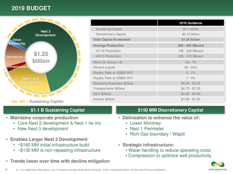 October 2019 Corporate Presentation – Seven Generations Energy Ltd – slide 14