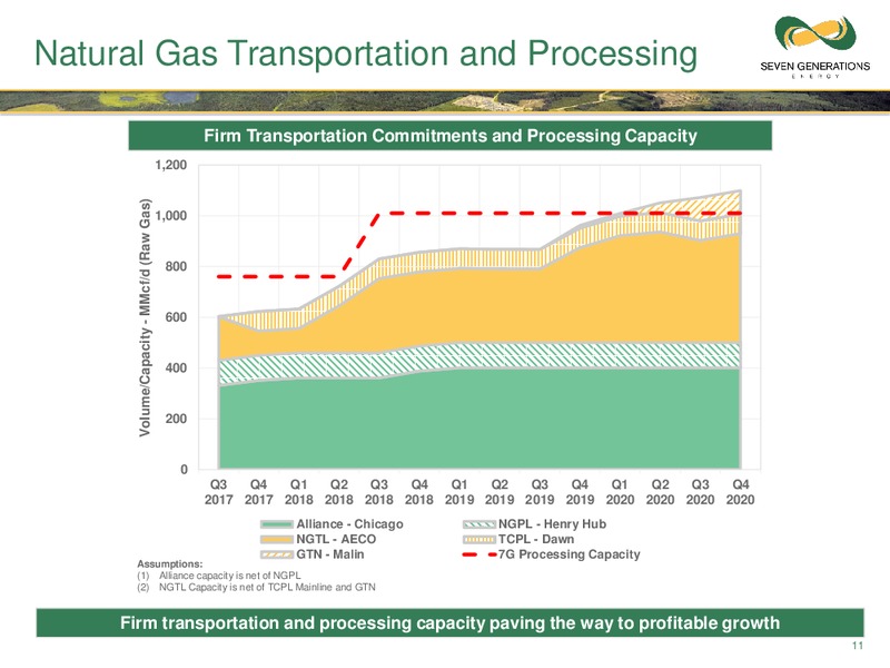 October 2017 Corporate Presentation – Seven Generations Energy Ltd – slide 11