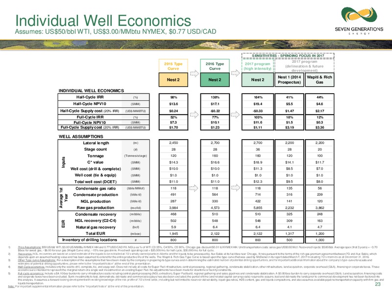 October 2017 Corporate Presentation – Seven Generations Energy Ltd – slide 23