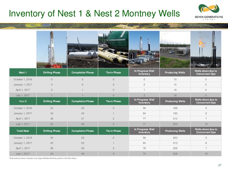 October 2017 Corporate Presentation – Seven Generations Energy Ltd – slide 27