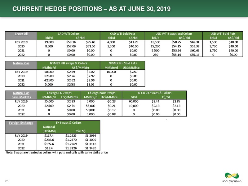 October 2019 Corporate Presentation – Seven Generations Energy Ltd – slide 25