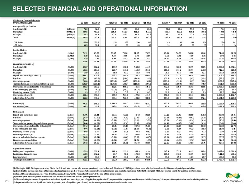 October 2019 Corporate Presentation – Seven Generations Energy Ltd – slide 26