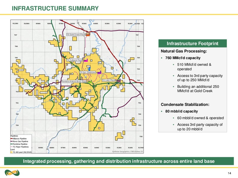 October 2018 Corporate Presentation – Seven Generations Energy Ltd – slide 14