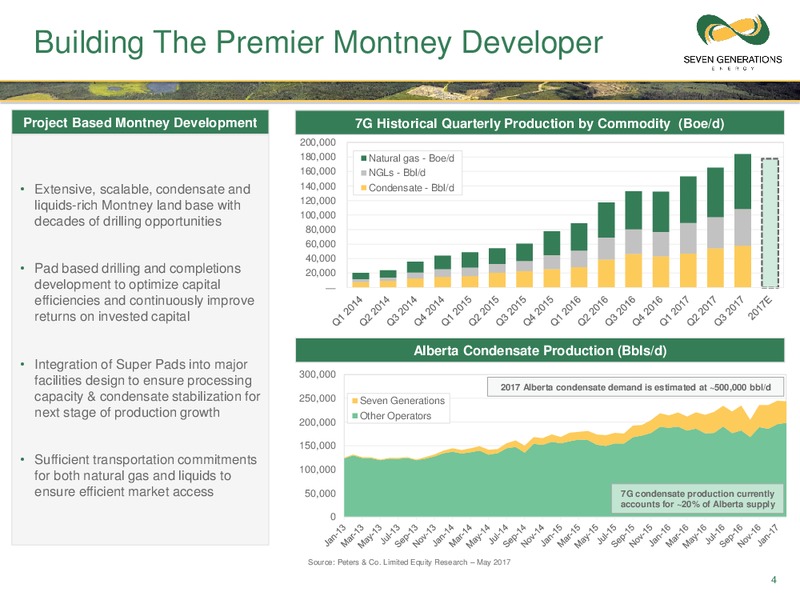 Q3 2017 Presentation – Seven Generations Energy Ltd – slide 4