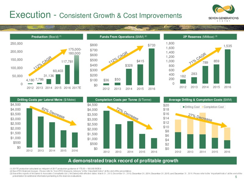 Q3 2017 Presentation – Seven Generations Energy Ltd – slide 5