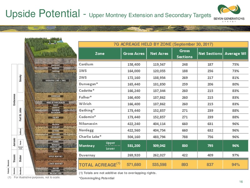 Q3 2017 Presentation – Seven Generations Energy Ltd – slide 16