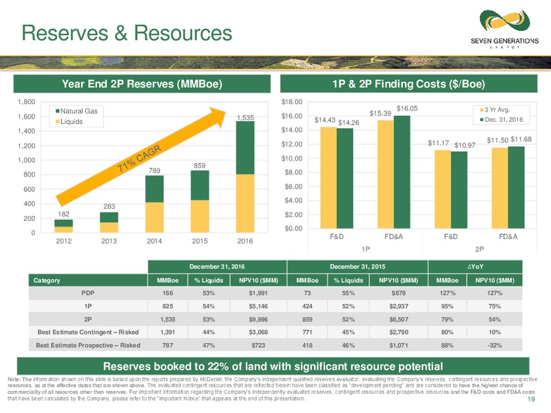 Q3 2017 Presentation – Seven Generations Energy Ltd – slide 19