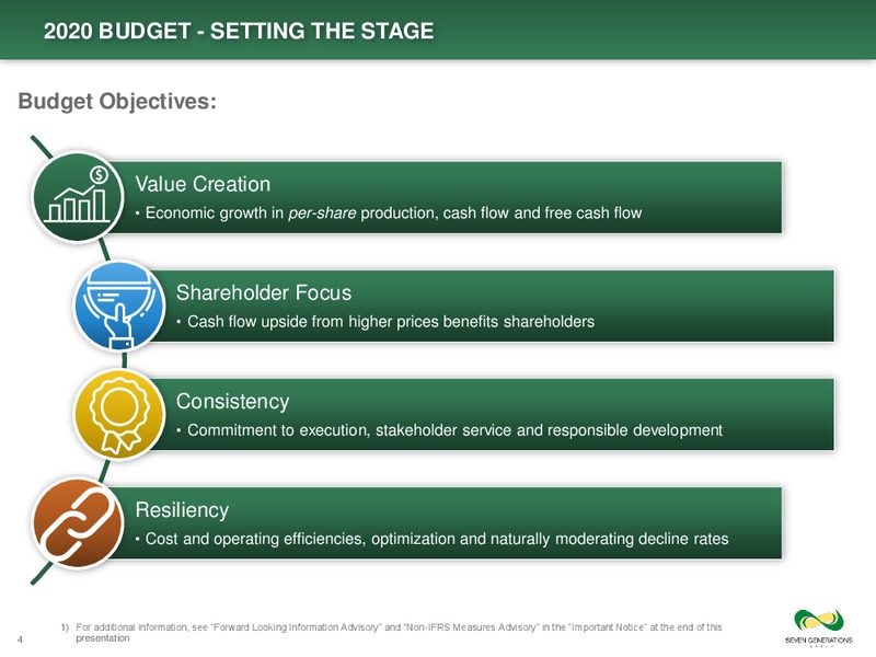 3Q 2019 Earnings Presentation – Seven Generations Energy Ltd – slide 4