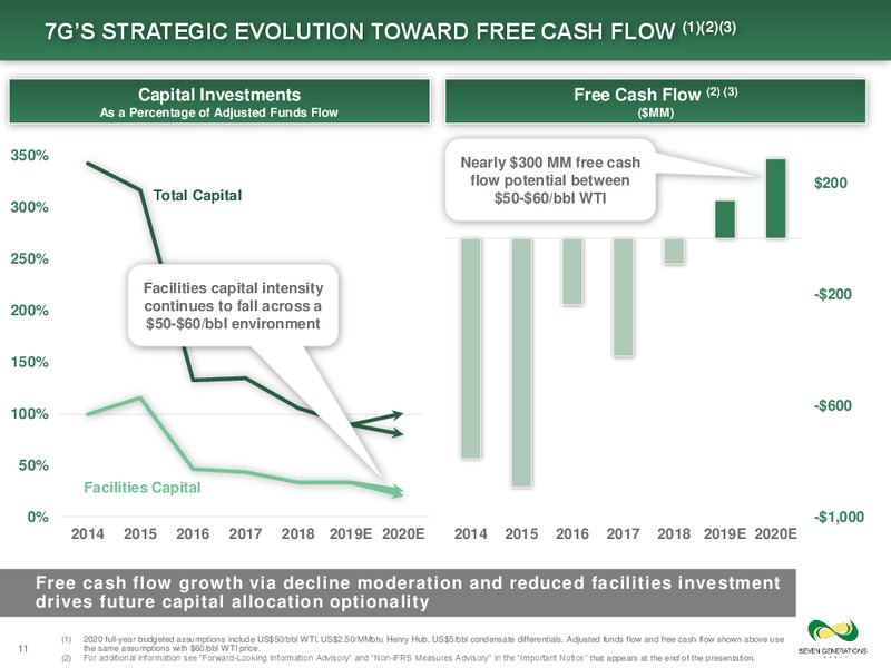 3Q 2019 Earnings Presentation – Seven Generations Energy Ltd – slide 11