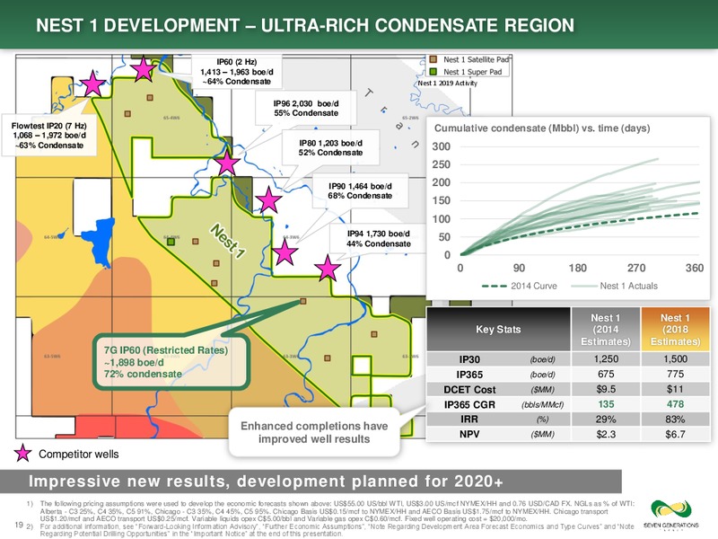 3Q 2019 Earnings Presentation – Seven Generations Energy Ltd – slide 19