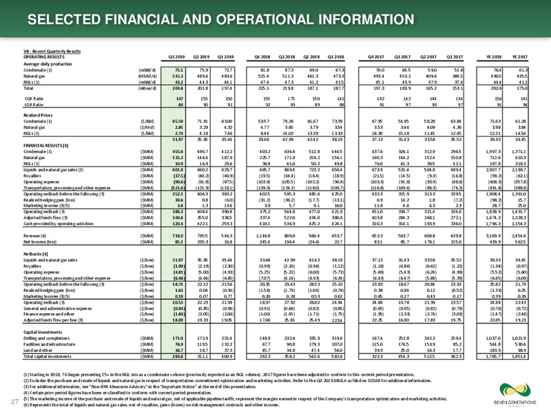 3Q 2019 Earnings Presentation – Seven Generations Energy Ltd – slide 27