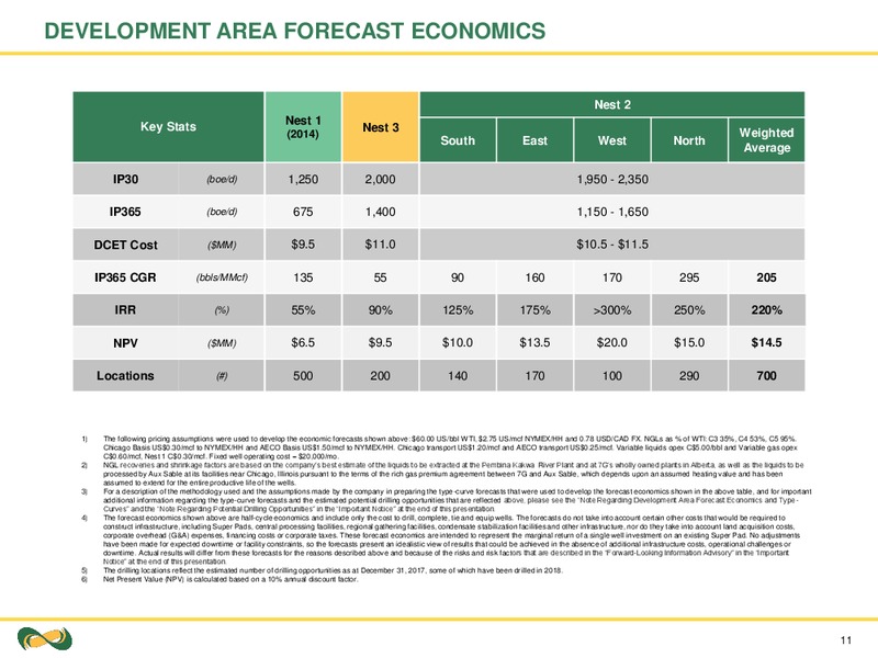 Q3 2018 Presentation – Seven Generations Energy Ltd – slide 11