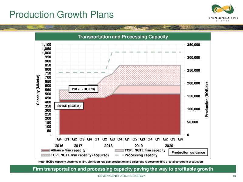November 2016 Corporate Presentation – Seven Generations Energy Ltd – slide 17