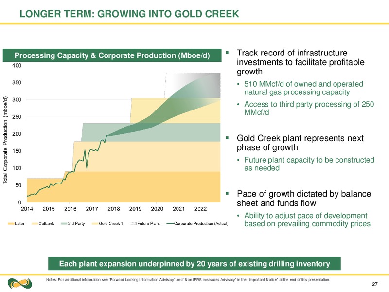 Investor Day 2017 – Seven Generations Energy Ltd – slide 27