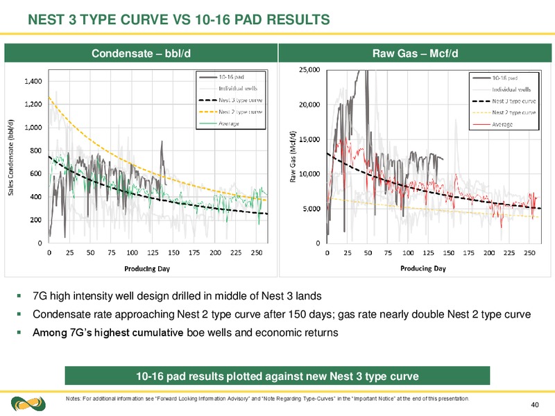 Investor Day 2017 – Seven Generations Energy Ltd – slide 40