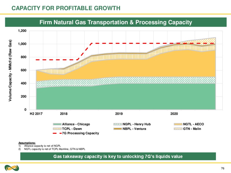 Investor Day 2017 – Seven Generations Energy Ltd – slide 76