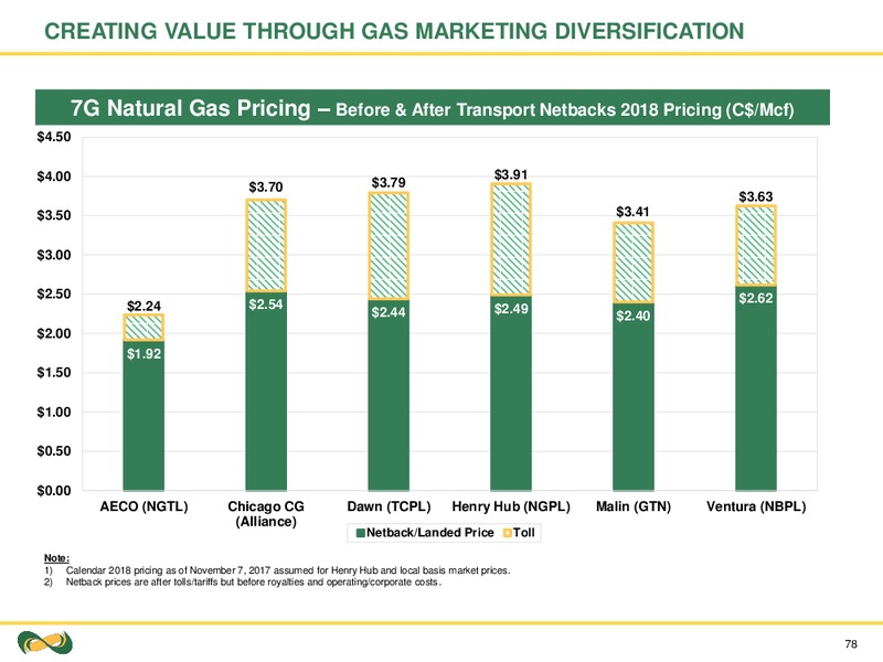 Investor Day 2017 – Seven Generations Energy Ltd – slide 78