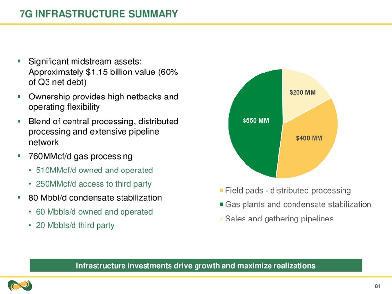 Investor Day 2017 – Seven Generations Energy Ltd – slide 81
