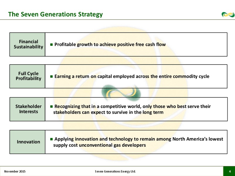 November 2015 Corporate Presentation – Seven Generations Energy Ltd – slide 2