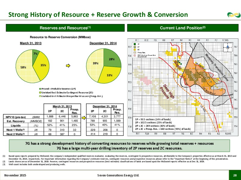November 2015 Corporate Presentation – Seven Generations Energy Ltd – slide 26