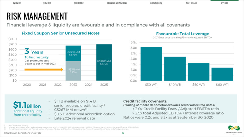 Corporate Presentation   December 2020 – Seven Generations Energy Ltd – slide 14