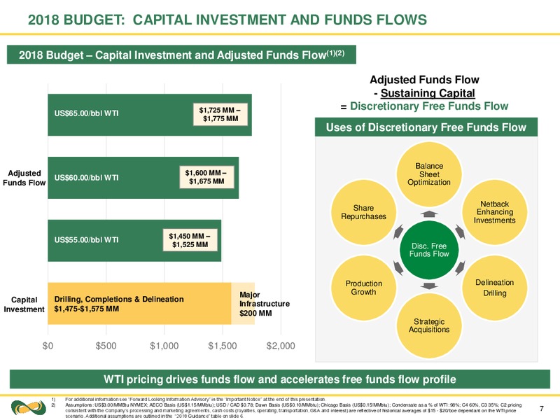 December 2018 Corporate Presentation – Seven Generations Energy Ltd – slide 7