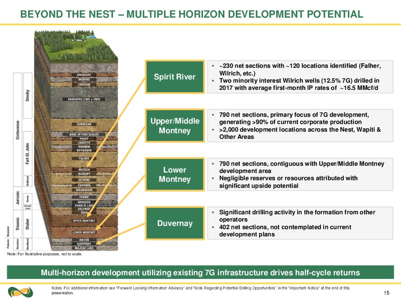 December 2018 Corporate Presentation – Seven Generations Energy Ltd – slide 15