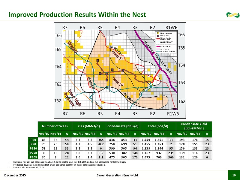 December 2015 Corporate Presentation – Seven Generations Energy Ltd – slide 8