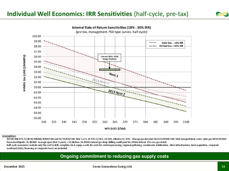 December 2015 Corporate Presentation – Seven Generations Energy Ltd – slide 11