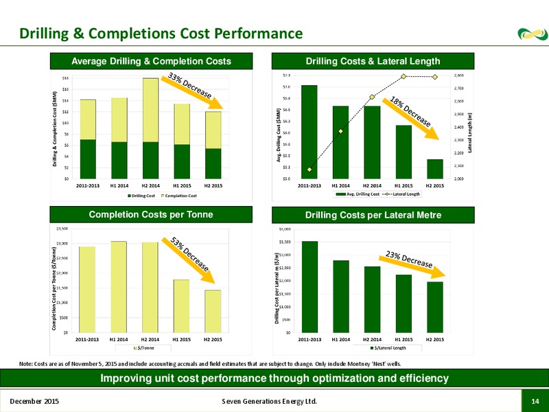 December 2015 Corporate Presentation – Seven Generations Energy Ltd – slide 12