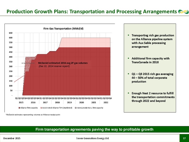 December 2015 Corporate Presentation – Seven Generations Energy Ltd – slide 15
