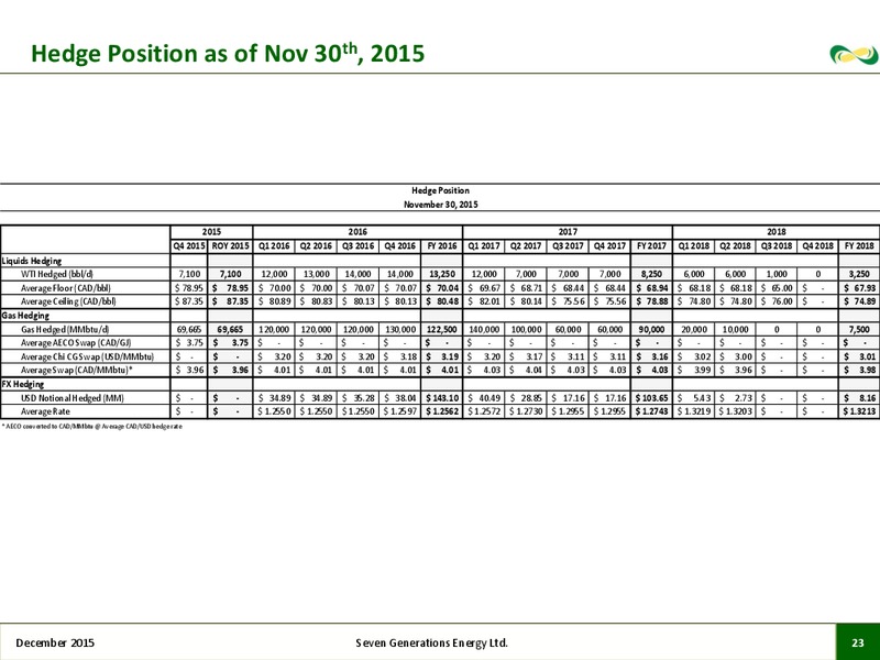 December 2015 Corporate Presentation – Seven Generations Energy Ltd – slide 21