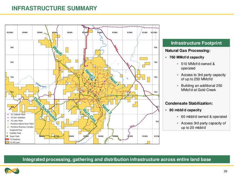 December 2017 Corporate Presentation – Seven Generations Energy Ltd – slide 29