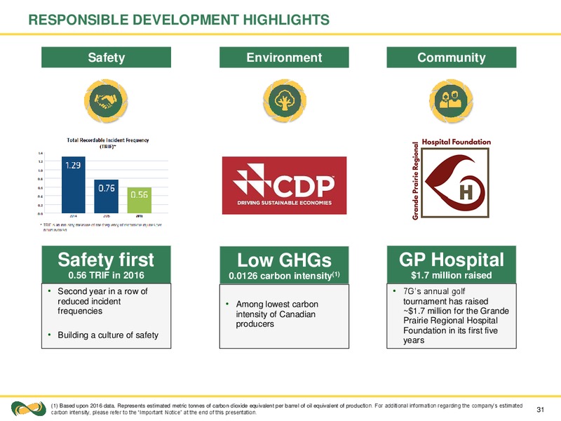 December 2017 Corporate Presentation – Seven Generations Energy Ltd – slide 31