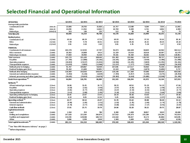 December 2015 Investor Presentation – Seven Generations Energy Ltd – slide 20
