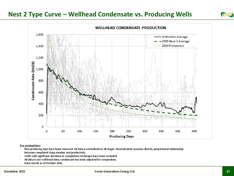 December 2015 Investor Presentation – Seven Generations Energy Ltd – slide 25