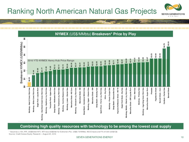 December 2016 Corporate Presentation – Seven Generations Energy Ltd – slide 8