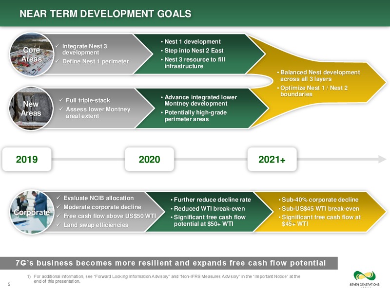 December 2019 Investor Presentation – Seven Generations Energy Ltd – slide 5
