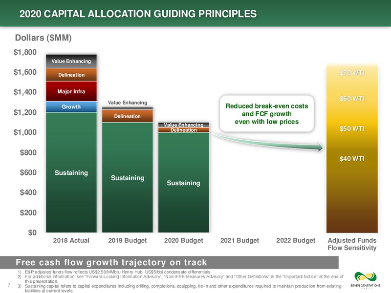 December 2019 Investor Presentation – Seven Generations Energy Ltd – slide 7
