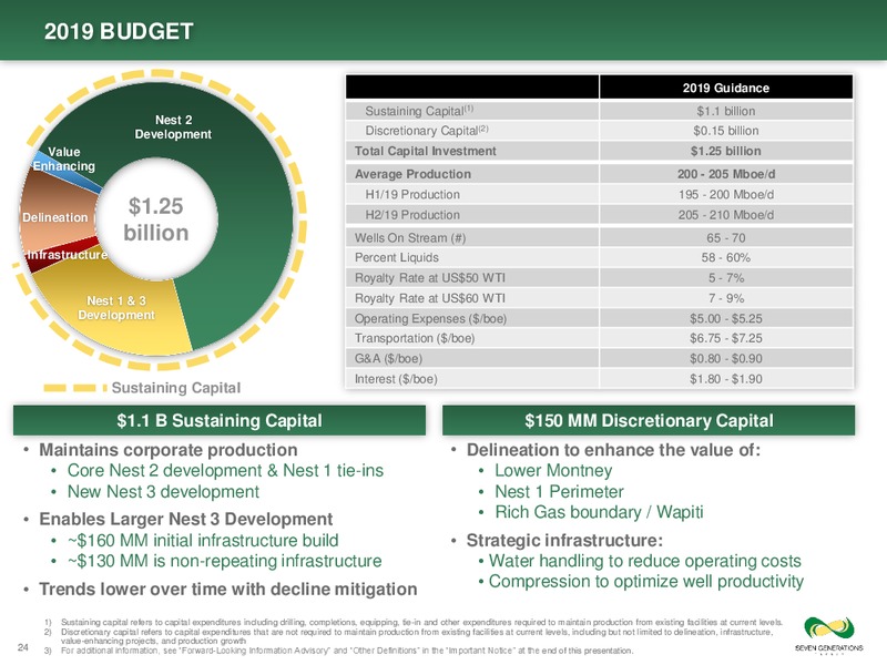 December 2019 Investor Presentation – Seven Generations Energy Ltd – slide 24