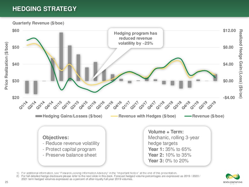 December 2019 Investor Presentation – Seven Generations Energy Ltd – slide 25