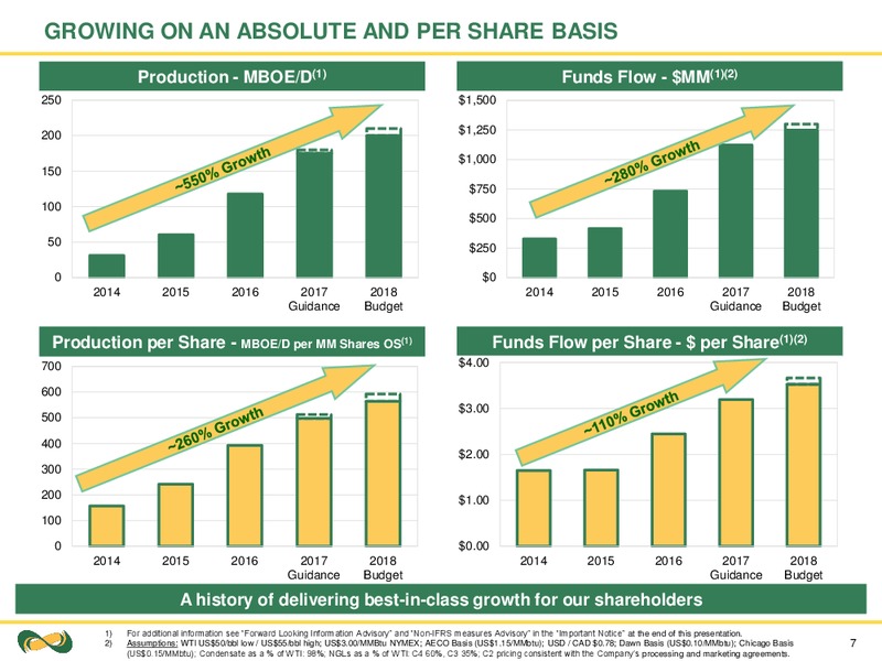 December 2017 Corporate Presentation – Seven Generations Energy Ltd – slide 7