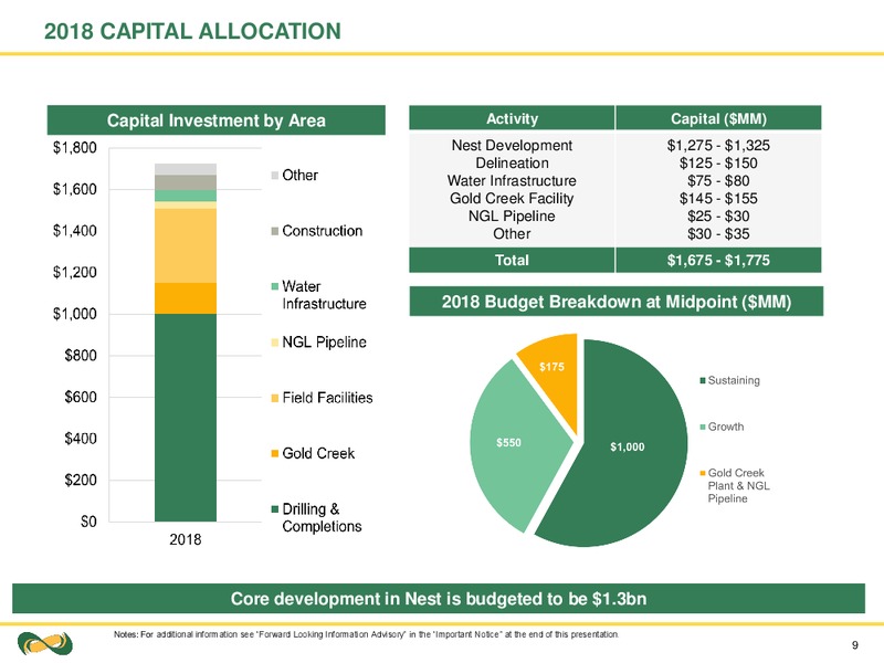 December 2017 Corporate Presentation – Seven Generations Energy Ltd – slide 9