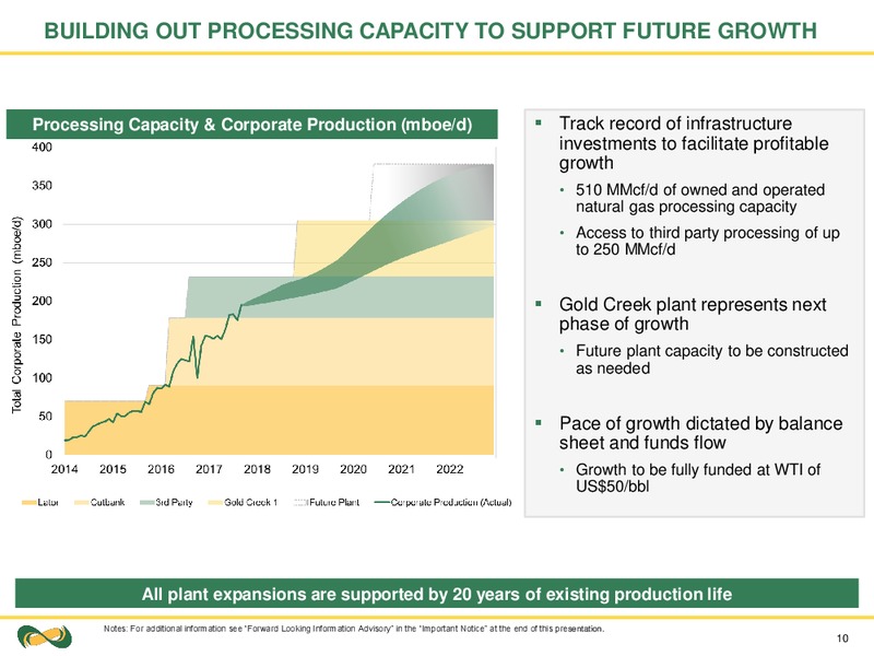 December 2017 Corporate Presentation – Seven Generations Energy Ltd – slide 10